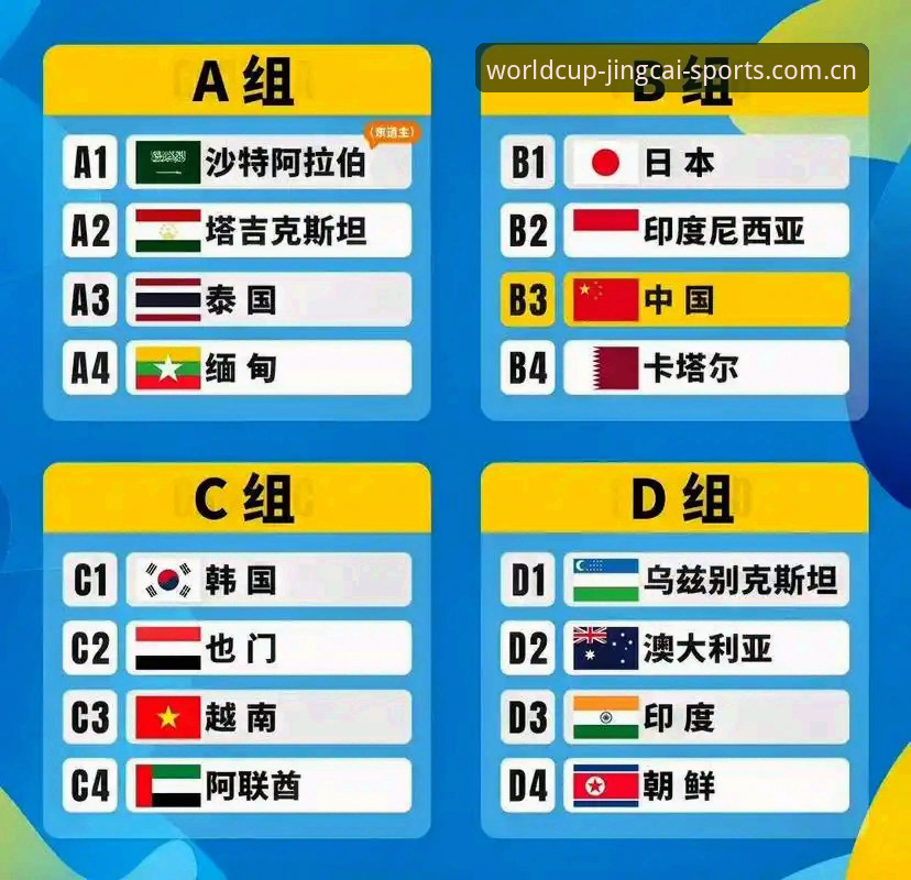 U17世界杯抽签结果出炉，中国小将能否在卡塔尔创造惊喜？
